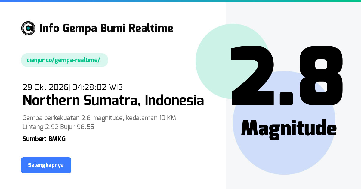 Gempa Northern Sumatra, Pamatang Silima Huta, Simalungun, Sumatera Utara - 29 Okt 2026 04:28:02 WIB