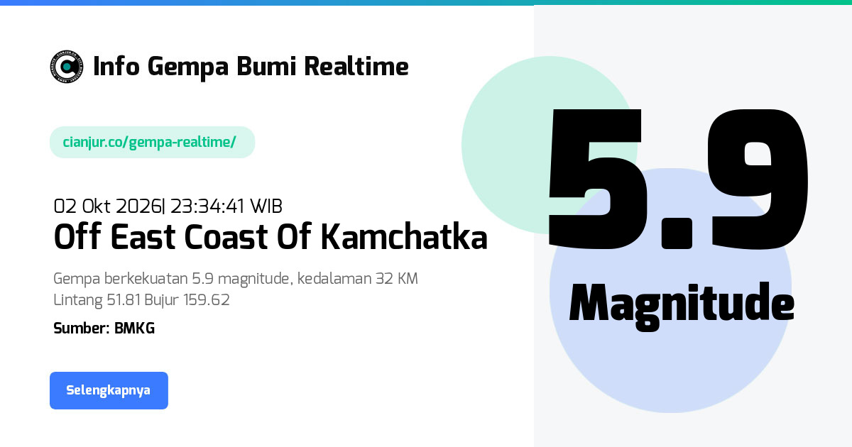 Gempa     Off East Coast Of Kamchatka - 02 Okt 2026 23:34:41 WIB