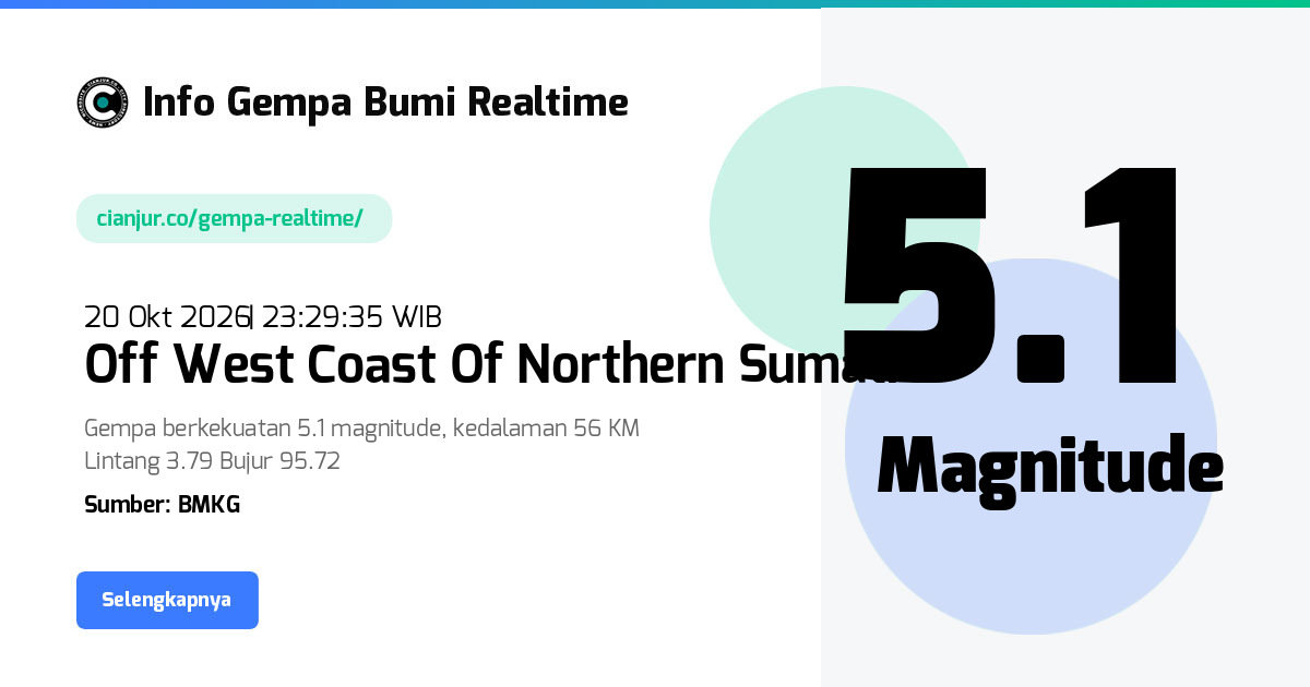 Gempa Off West Coast Of Northern Sumatra Aceh - 20 Okt 2026 23:29:35 WIB