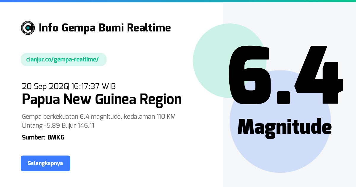 Gempa Papua New Guinea Region Saidor District, Rai Coast District, Madang, Momase Region, Papua Niugini - 20 Sep 2026 16:17:37 WIB