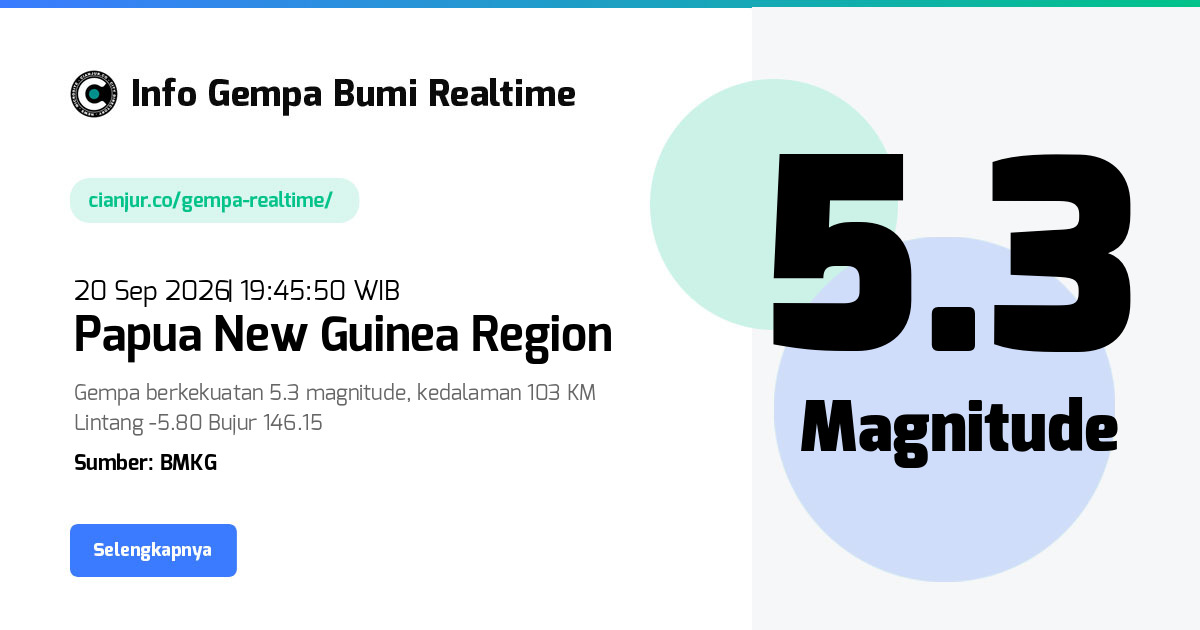 Gempa Papua New Guinea Region Saidor District, Rai Coast District, Madang, Momase Region, Papua Niugini - 20 Sep 2026 19:45:50 WIB