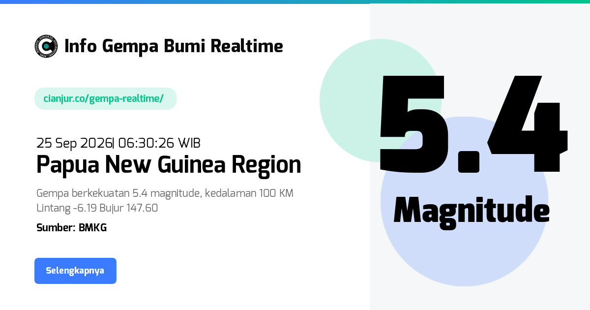 Gempa Papua New Guinea Region - 25 Sep 2026 06:30:26 WIB