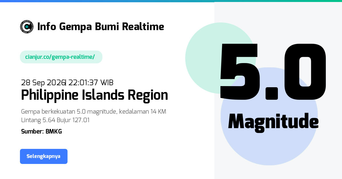 Gempa Philippine Islands Region - 28 Sep 2026 22:01:37 WIB