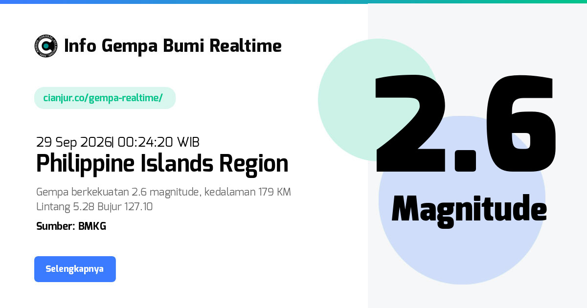 Gempa Philippine Islands Region - 29 Sep 2026 00:24:20 WIB