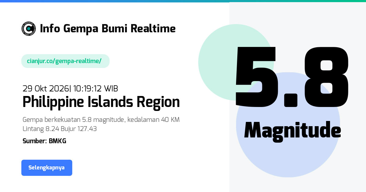 Gempa Philippine Islands Region - 29 Okt 2026 10:19:12 WIB