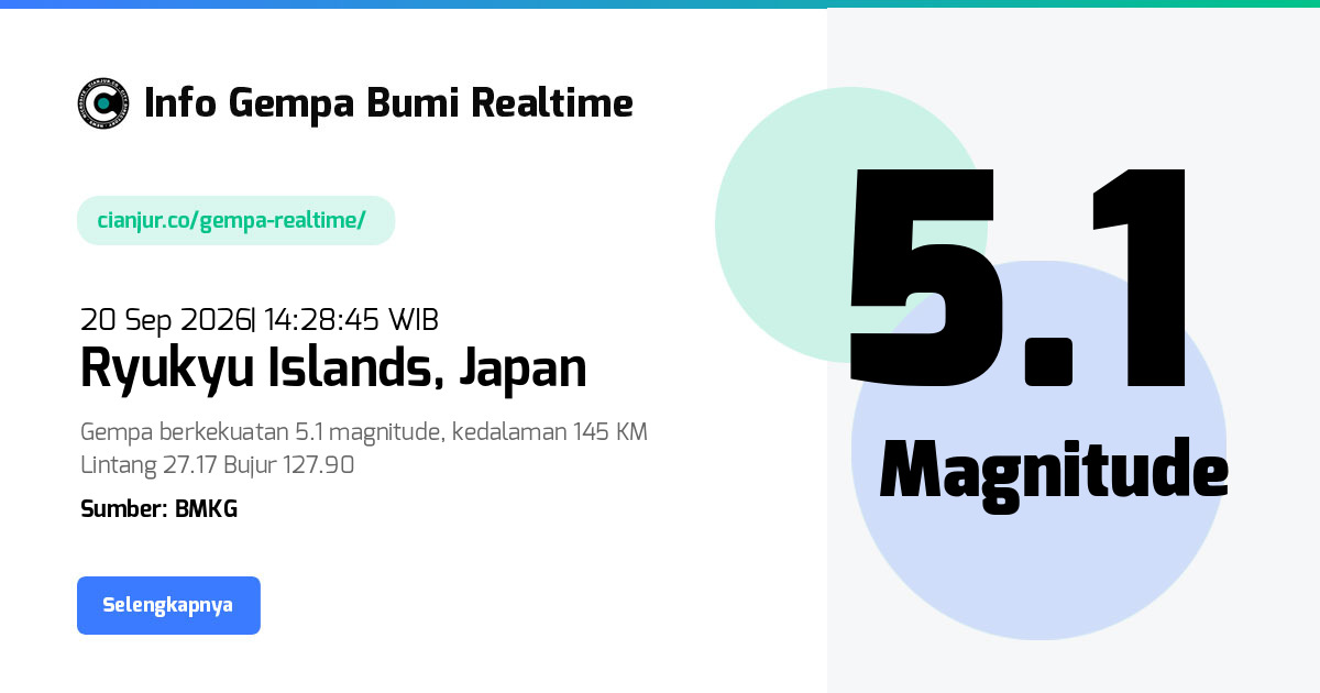 Gempa Bumi Realtime Ryukyu Islands Japan - 20 Sep 2026 14:28:45 WIB