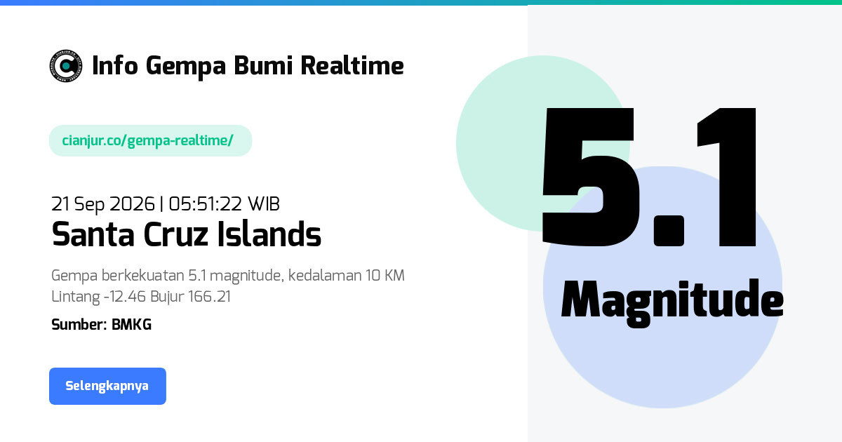 Gempa     Santa Cruz Islands - 21 Sep 2026 05:51:22 WIB
