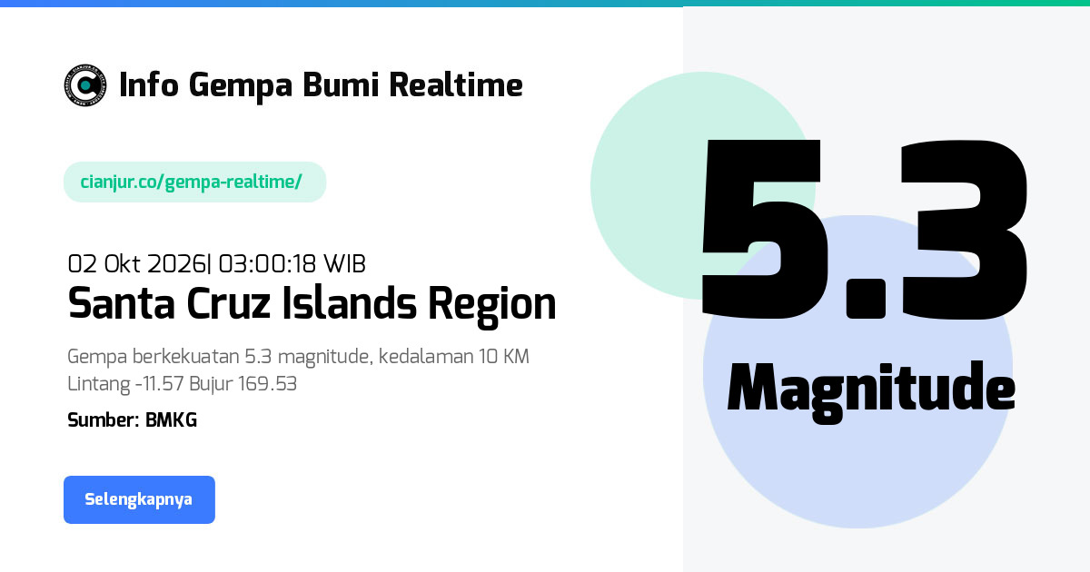 Gempa     Santa Cruz Islands Region - 02 Okt 2026 03:00:18 WIB