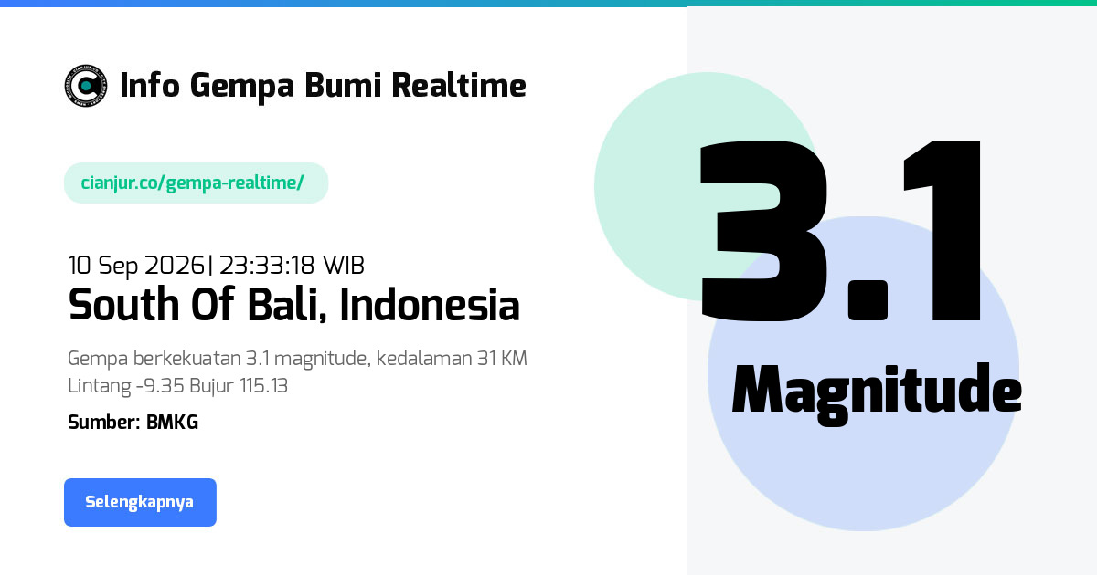 Gempa South Of Bali - 10 Sep 2026 23:33:18 WIB