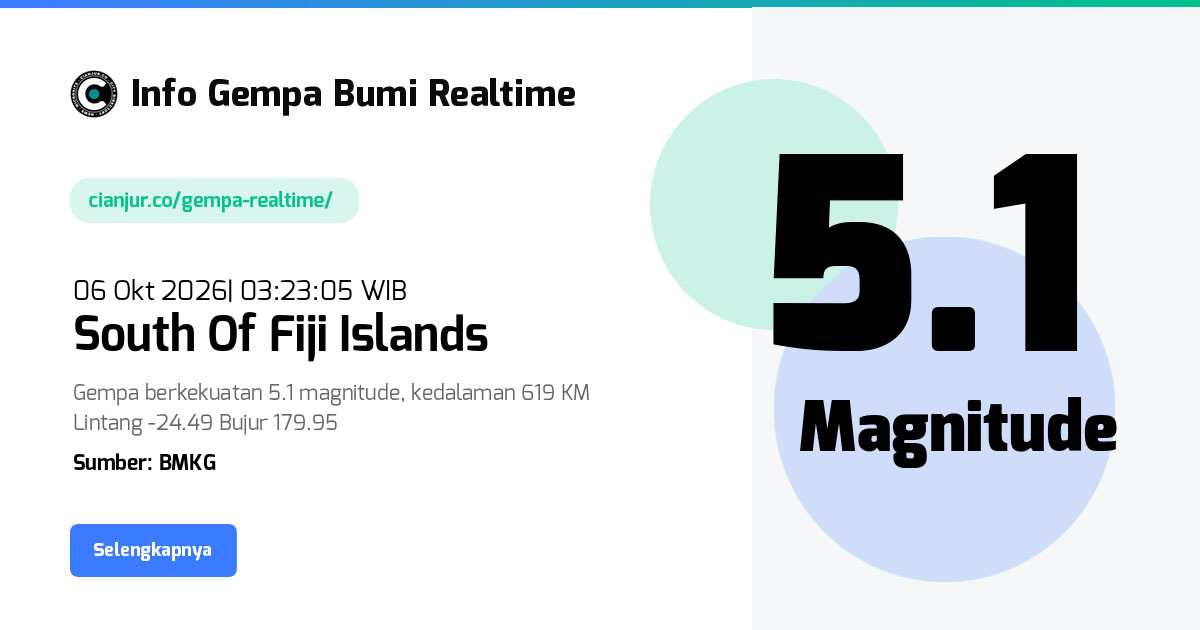 Gempa South Of Fiji Islands - 06 Okt 2026 03:23:05 WIB