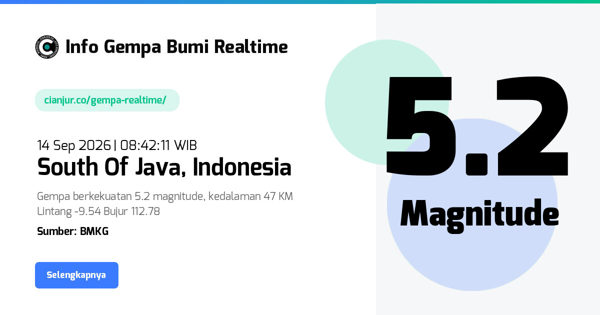 Gempa     South Of Java Indonesia - 14 Sep 2026 08:42:11 WIB