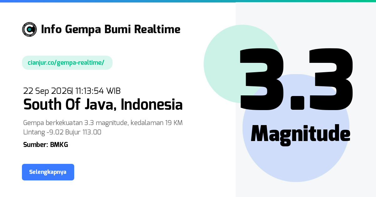 Gempa     South Of Java Indonesia - 22 Sep 2026 11:13:54 WIB
