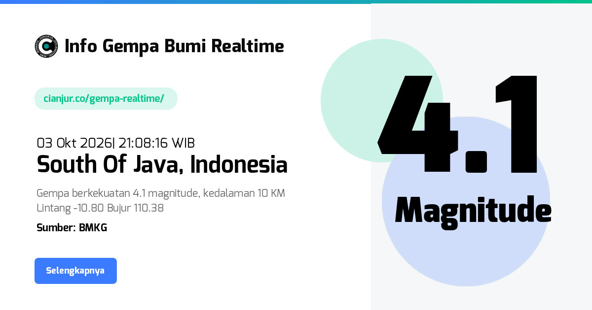 Gempa South Of Java - 03 Okt 2026 21:08:16 WIB