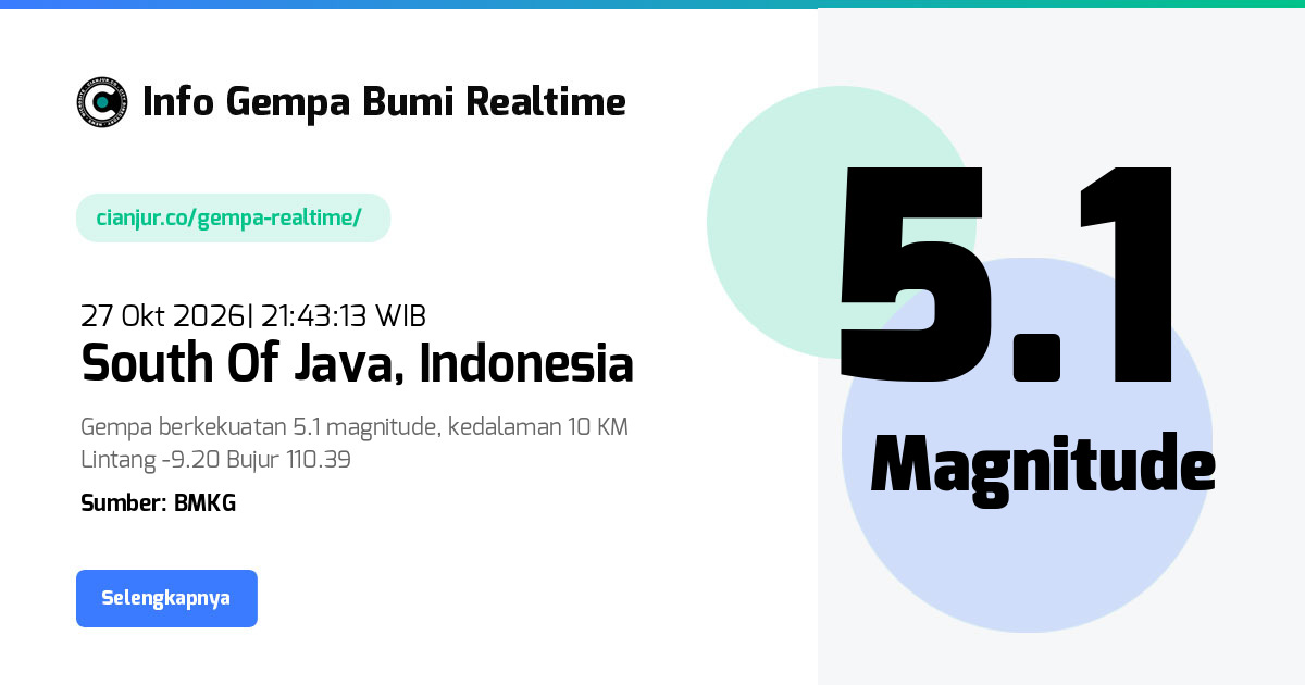 Gempa South Of Java - 27 Okt 2026 21:43:13 WIB