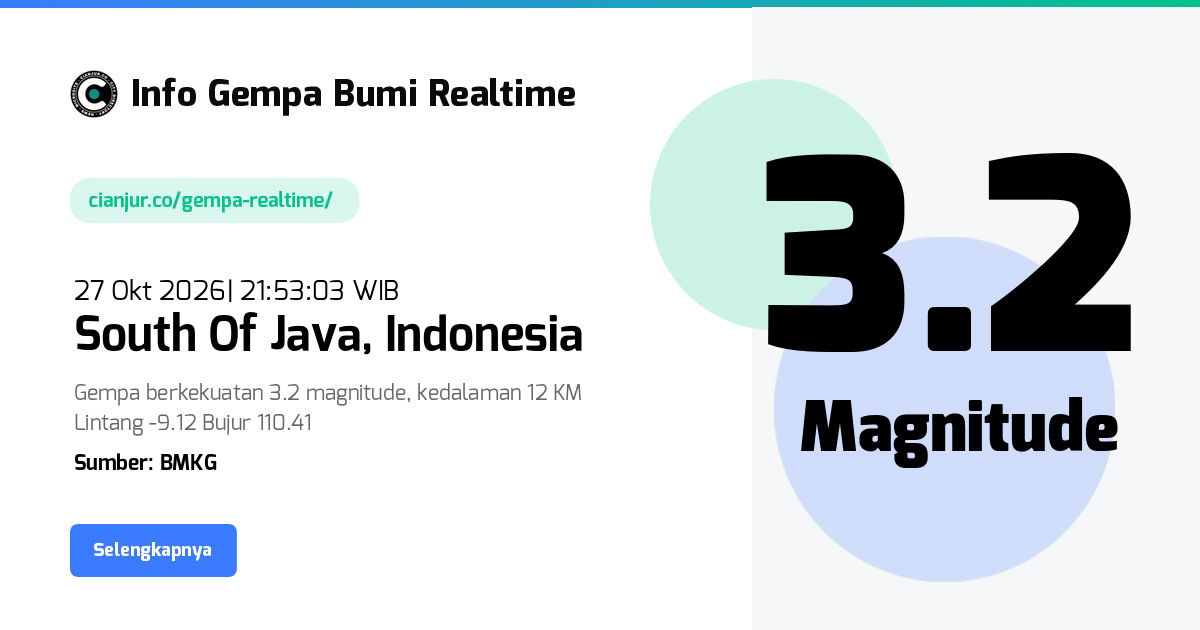 Gempa South Of Java - 27 Okt 2026 21:53:03 WIB