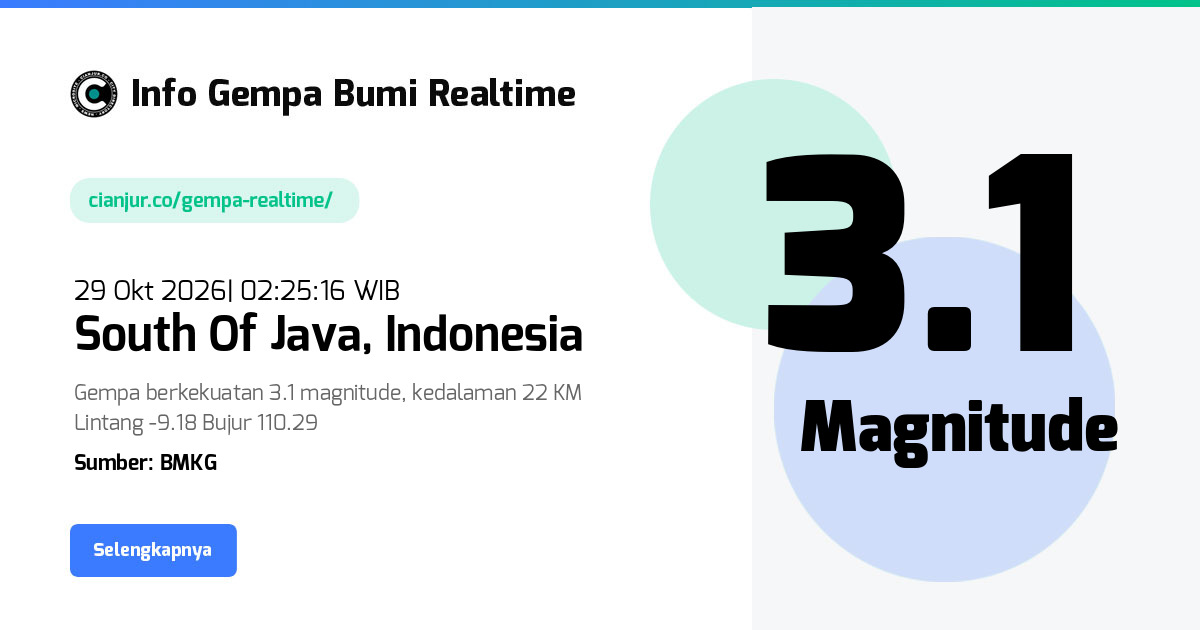 Gempa South Of Java - 29 Okt 2026 02:25:16 WIB