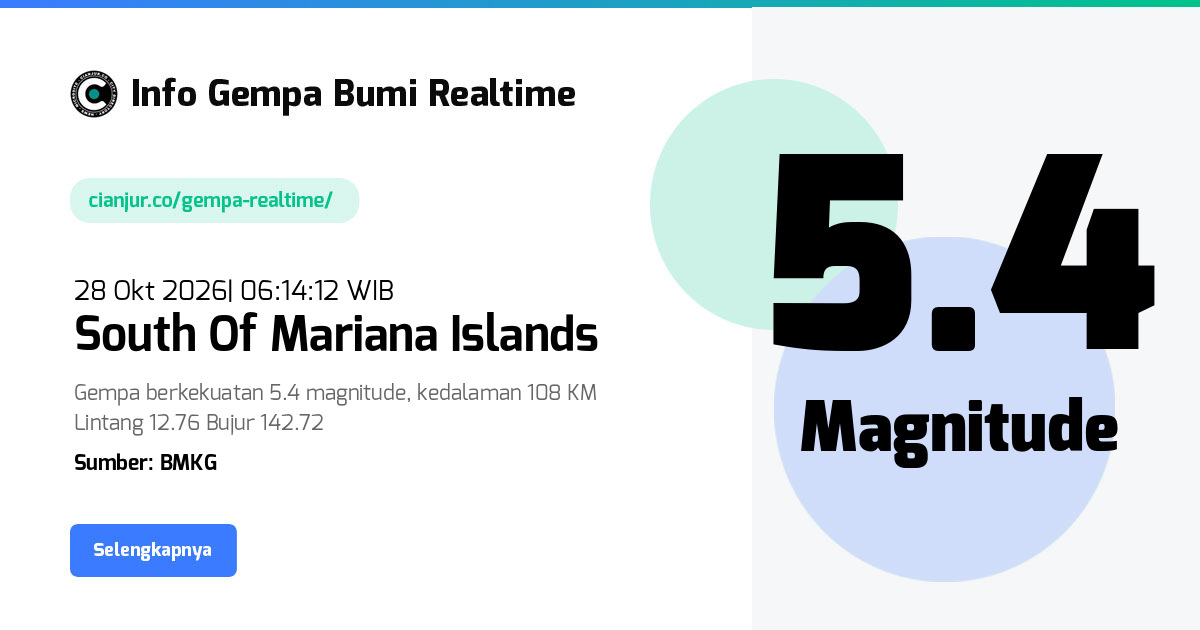 Gempa South Of Mariana Islands - 28 Okt 2026 06:14:12 WIB