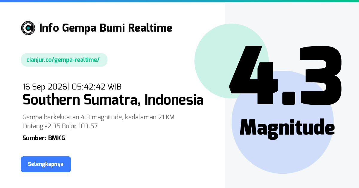 Gempa Bumi Realtime Southern Sumatra Indonesia - 16 Sep 2026 05:42:42 WIB