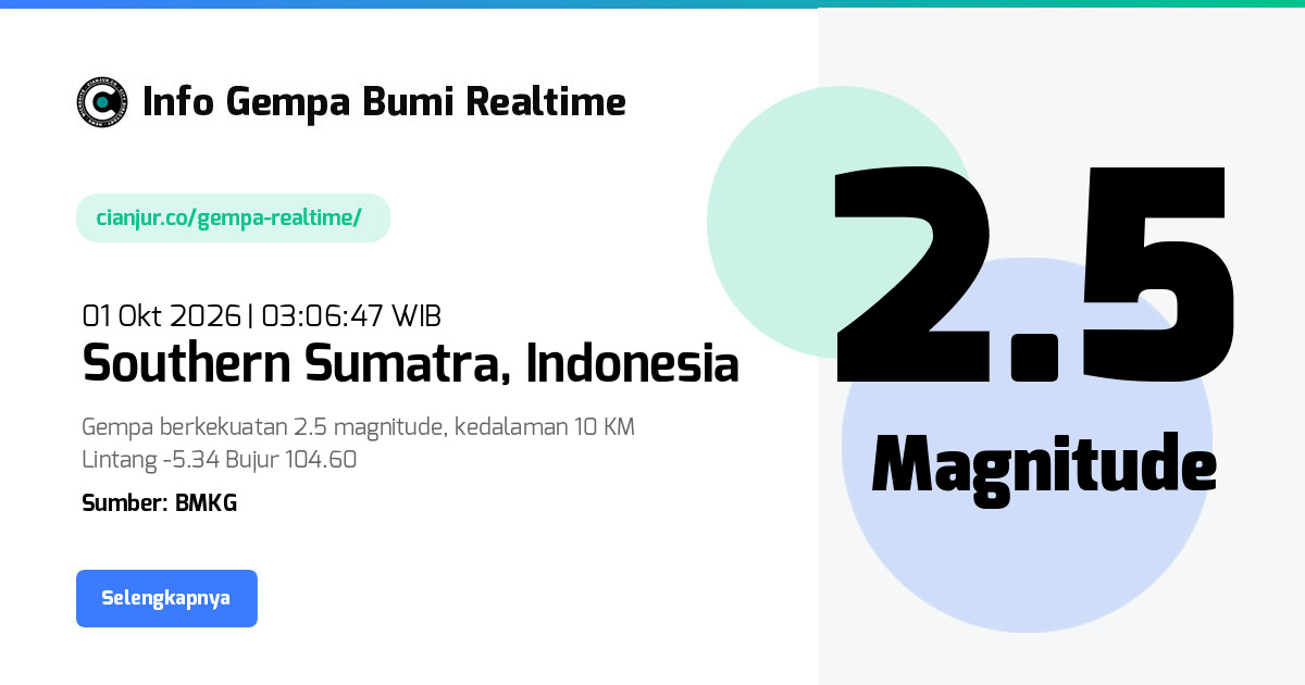 Gempa     Southern Sumatra Indonesia - 01 Okt 2026 03:06:47 WIB