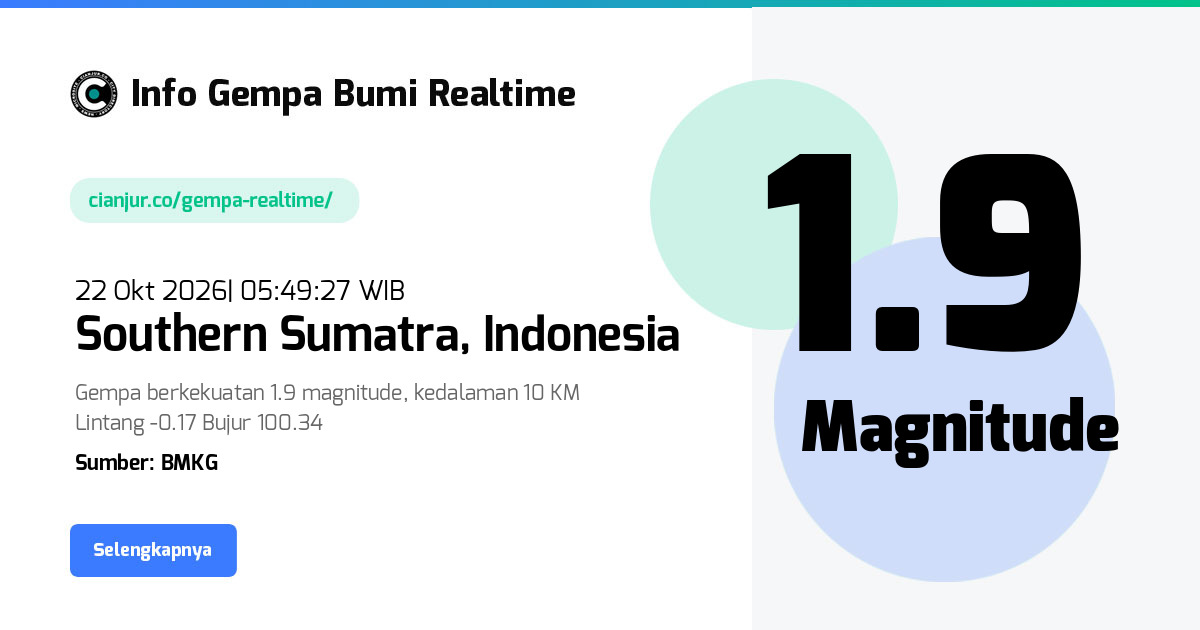 Gempa Southern Sumatra, Agam, Sumatera Barat - 22 Okt 2026 05:49:27 WIB