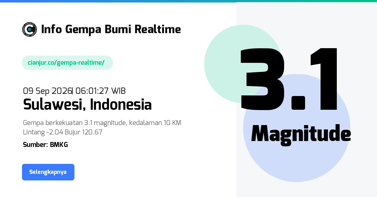 Gempa     Sulawesi Indonesia - 09 Sep 2026 06:01:27 WIB