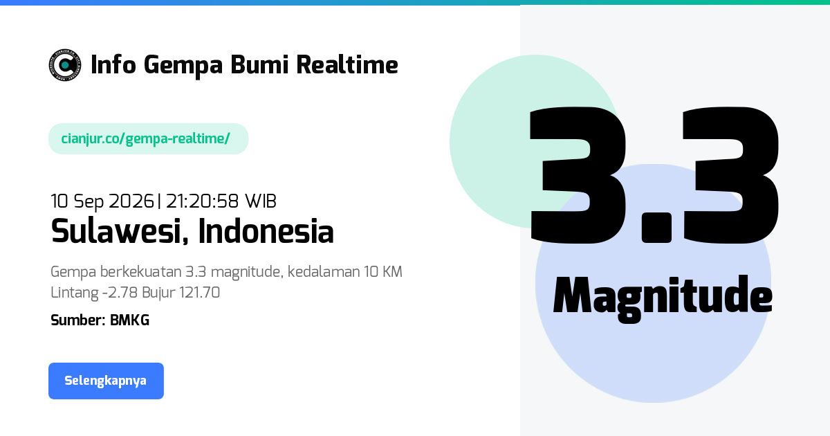 Gempa     Sulawesi Indonesia - 10 Sep 2026 21:20:58 WIB