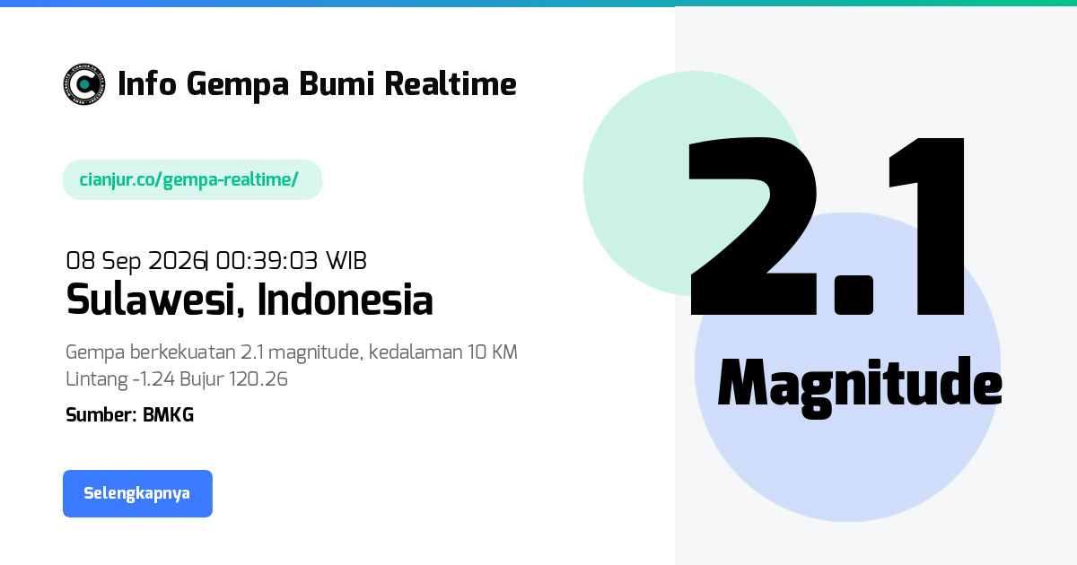 Gempa     Sulawesi Indonesia - 08 Sep 2026 00:39:03 WIB