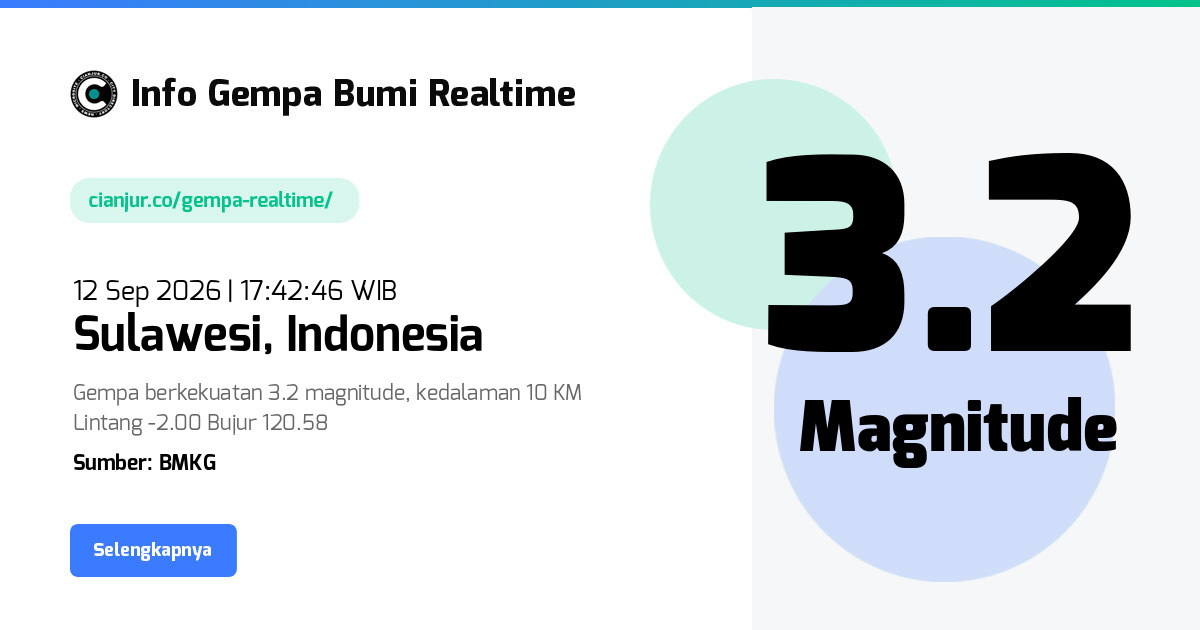 Gempa     Sulawesi Indonesia - 12 Sep 2026 17:42:46 WIB