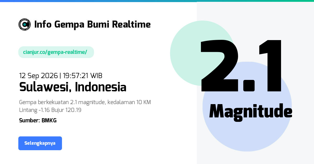 Gempa     Sulawesi Indonesia - 12 Sep 2026 19:57:21 WIB