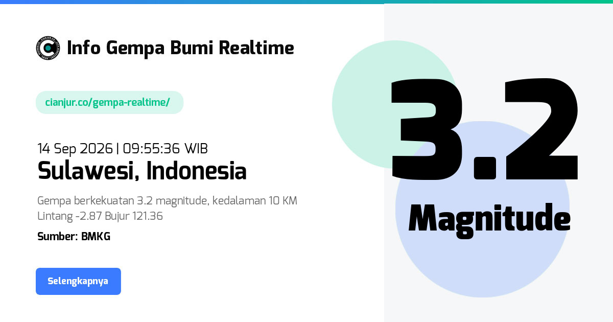 Gempa     Sulawesi Indonesia - 14 Sep 2026 09:55:36 WIB