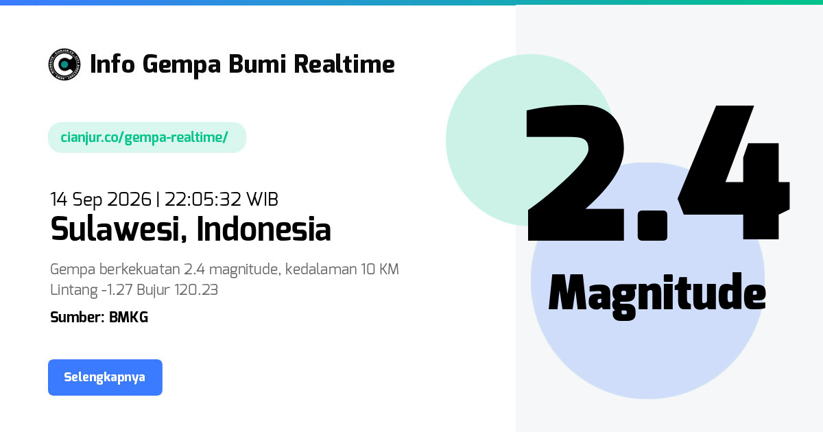 Gempa     Sulawesi Indonesia - 14 Sep 2026 22:05:32 WIB