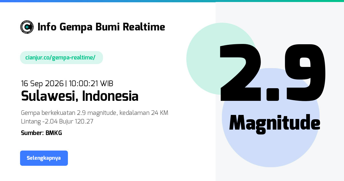 Gempa Bumi Realtime Sulawesi Indonesia - 16 Sep 2026 10:00:21 WIB