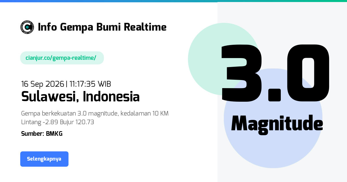 Gempa Bumi Realtime Sulawesi Indonesia - 16 Sep 2026 11:17:35 WIB
