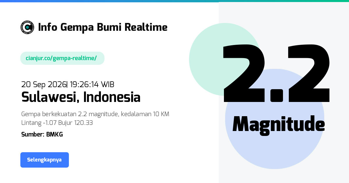 Gempa     Sulawesi Indonesia - 20 Sep 2026 19:26:14 WIB