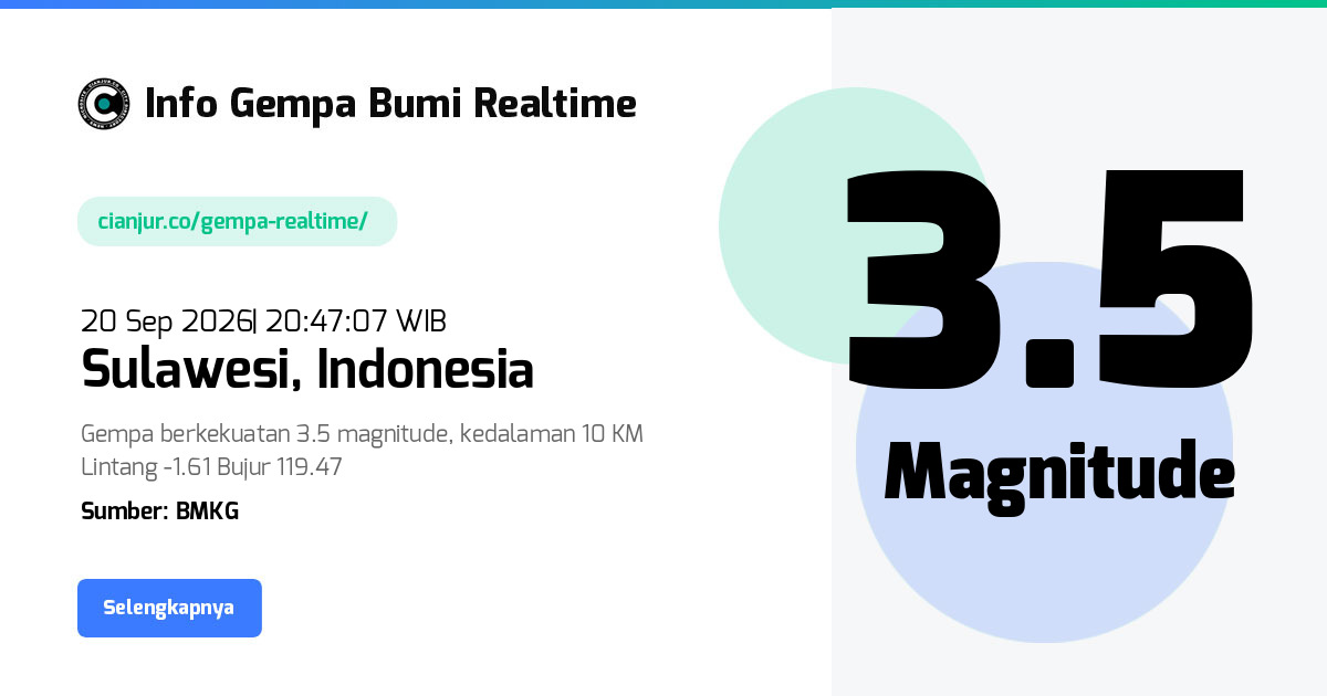Gempa     Sulawesi Indonesia - 20 Sep 2026 20:47:07 WIB