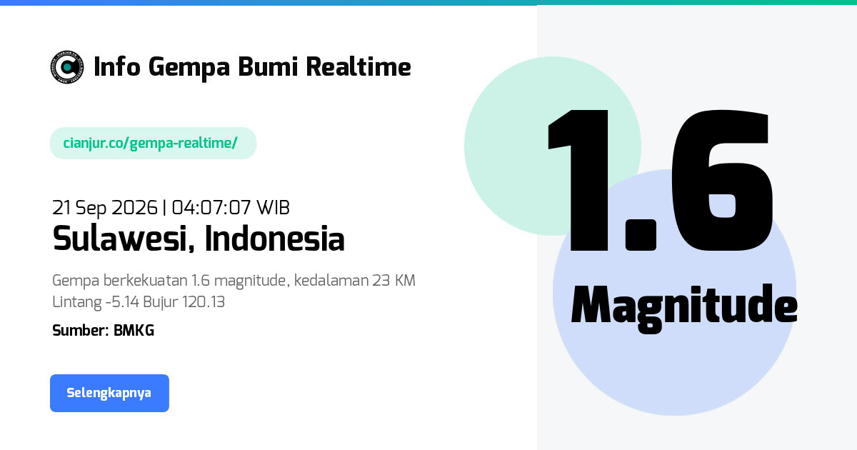 Gempa     Sulawesi Indonesia - 21 Sep 2026 04:07:07 WIB