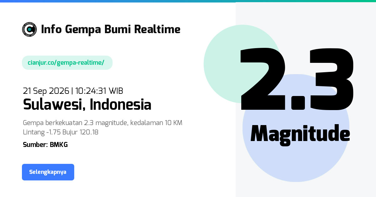 Gempa     Sulawesi Indonesia - 21 Sep 2026 10:24:31 WIB