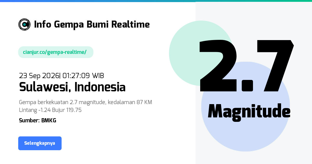 Gempa     Sulawesi Indonesia - 23 Sep 2026 01:27:09 WIB