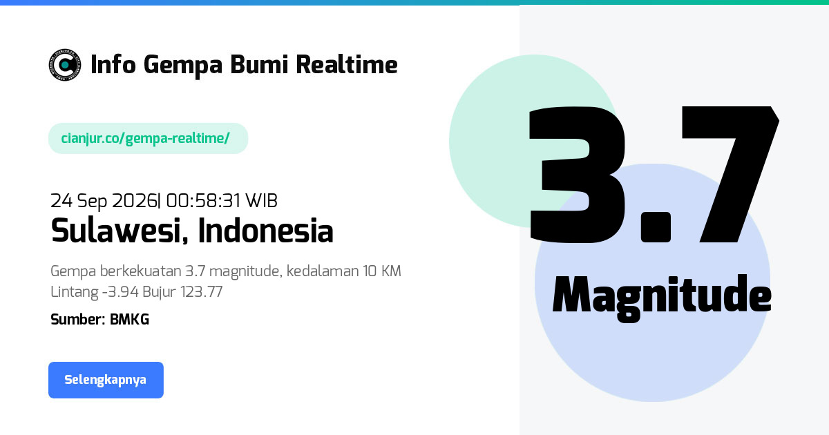 Gempa     Sulawesi Indonesia - 24 Sep 2026 00:58:31 WIB