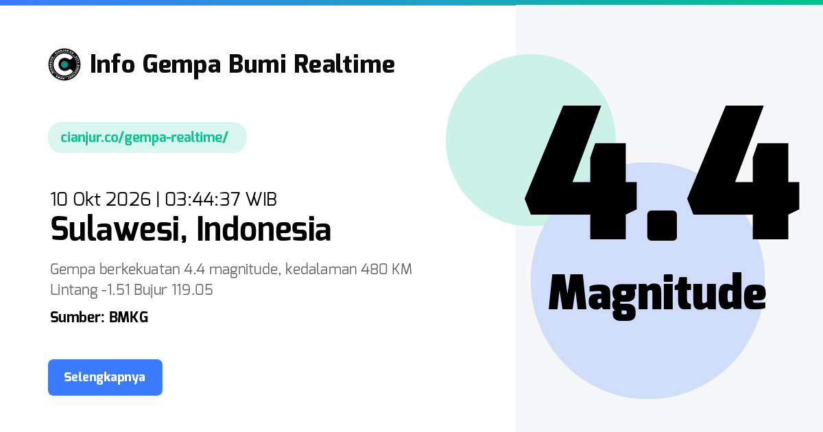 Gempa Sulawesi, Sulawesi Barat - 10 Okt 2026 03:44:37 WIB