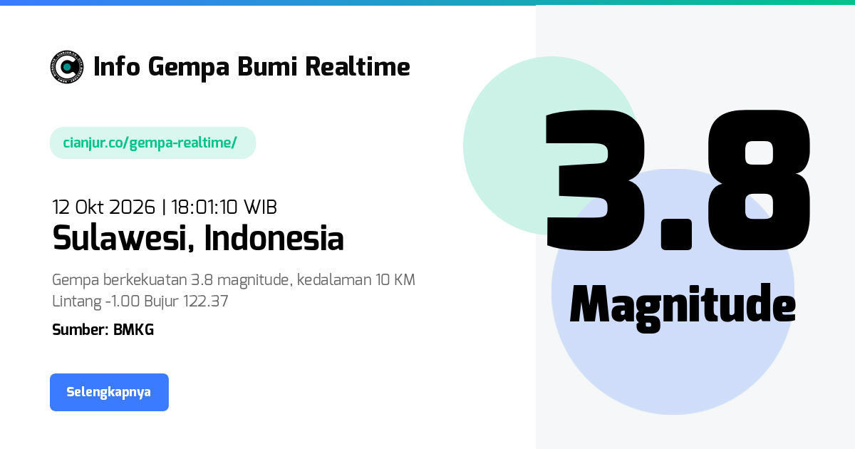 Gempa Sulawesi, Banggai, Sulawesi Tengah - 12 Okt 2026 18:01:10 WIB