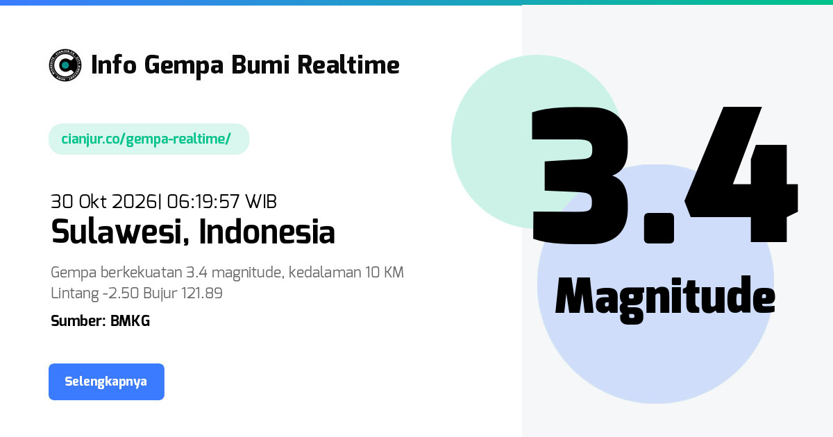 Gempa Sulawesi, Bungku Tengah, Morowali, Sulawesi Tengah - 30 Okt 2026 06:19:57 WIB