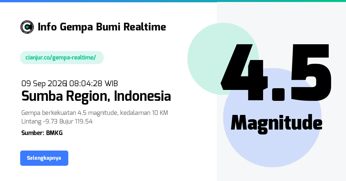Gempa Bumi Realtime Sumba Region Indonesia - 09 Sep 2026 08:04:28 WIB