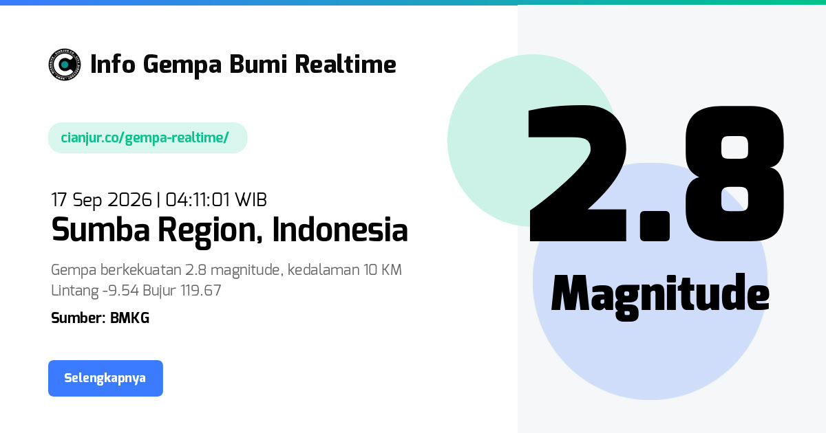 Gempa Bumi Realtime Sumba Region Indonesia - 17 Sep 2026 04:11:01 WIB