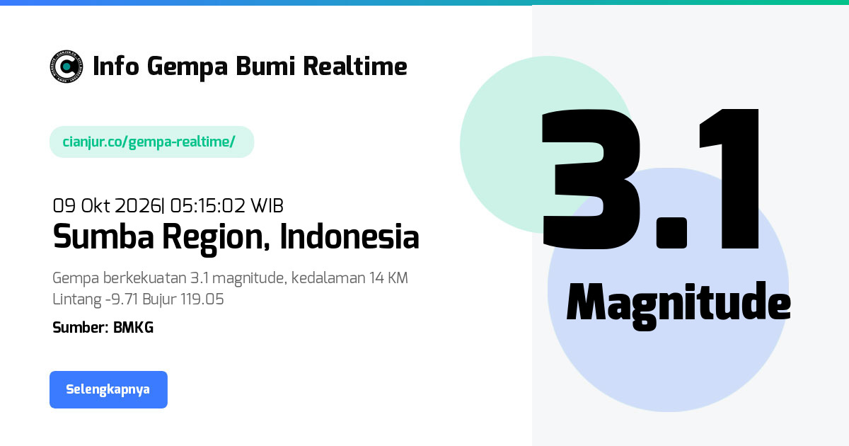Gempa Sumba Region, Kelurahan Maliti, Nusa Tenggara Timur - 09 Okt 2026 05:15:02 WIB