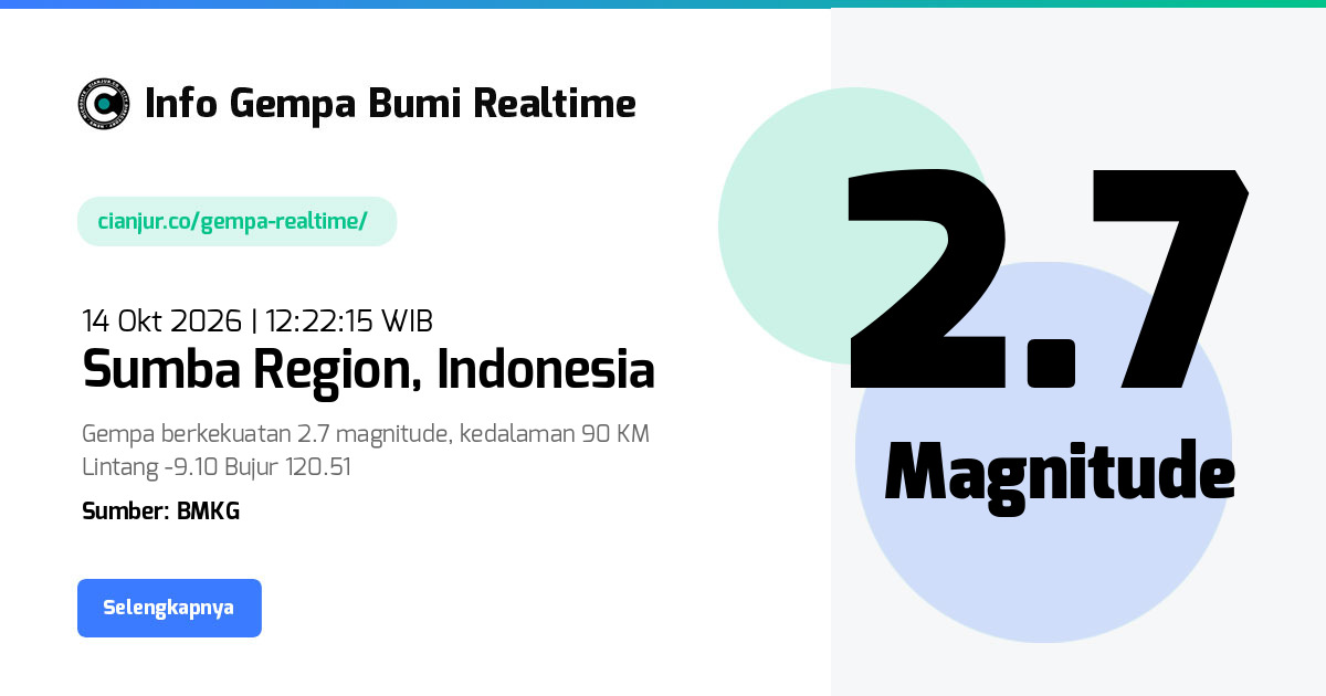 Gempa Sumba Region - 14 Okt 2026 12:22:15 WIB