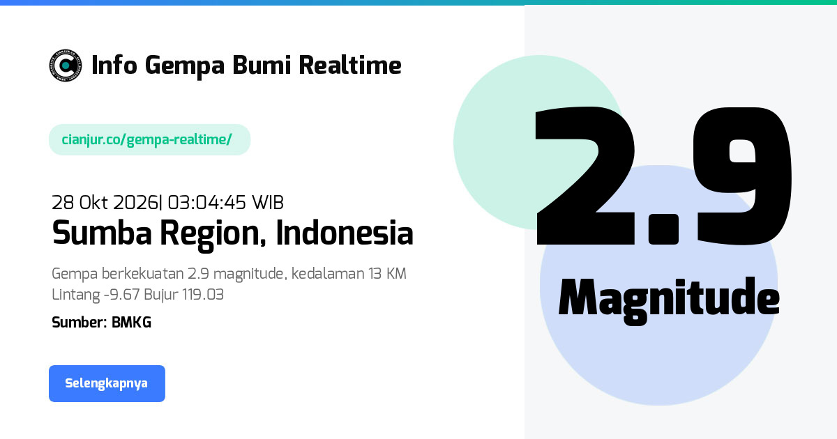 Gempa Sumba Region, Sumba Barat Daya, Nusa Tenggara Timur - 28 Okt 2026 03:04:45 WIB