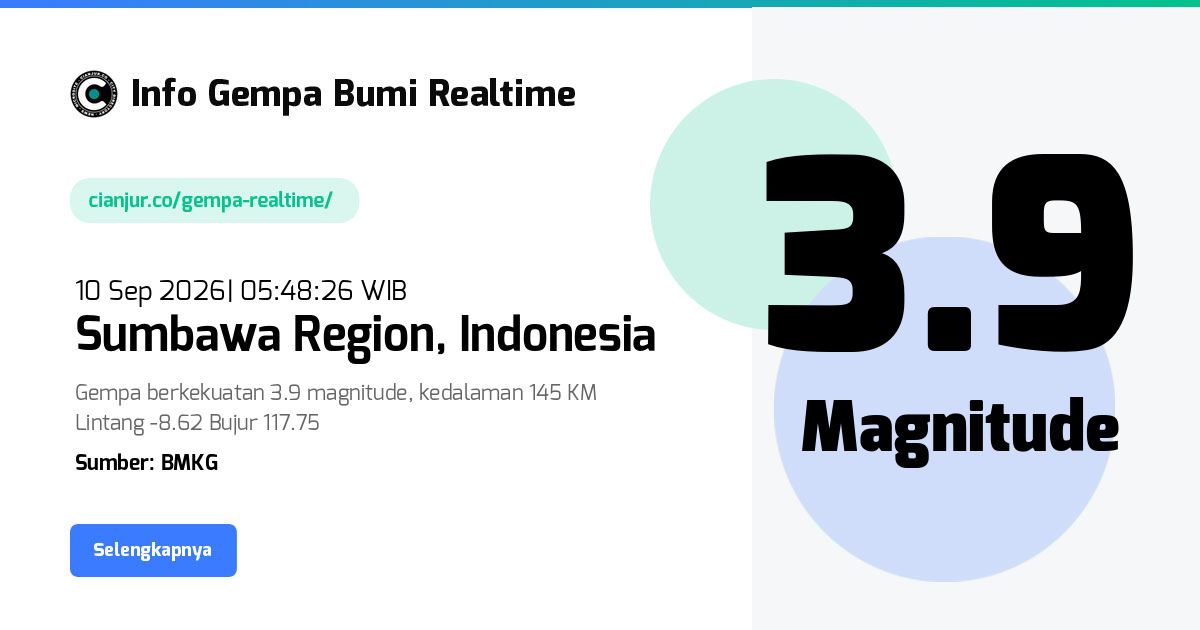 Gempa Bumi Realtime Sumbawa Region Indonesia - 10 Sep 2026 05:48:26 WIB