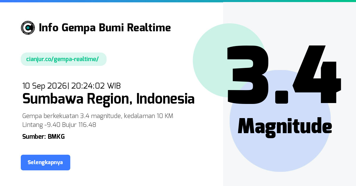 Gempa Bumi Realtime Sumbawa Region Indonesia - 10 Sep 2026 20:24:02 WIB
