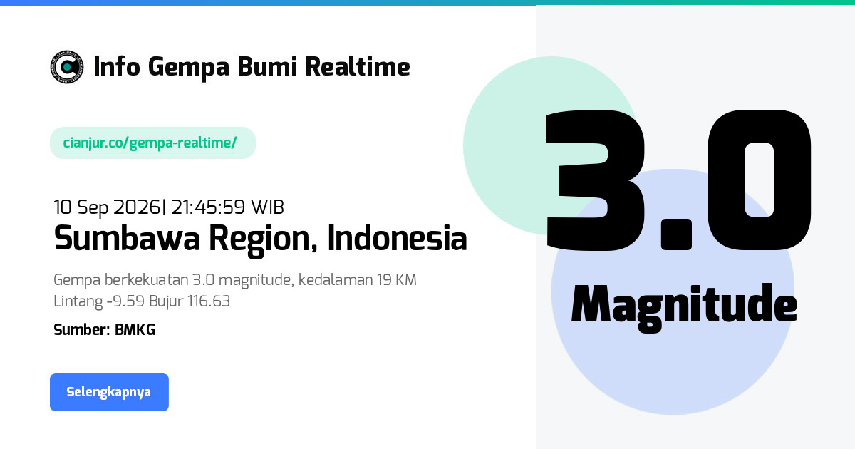 Gempa Bumi Realtime Sumbawa Region Indonesia - 10 Sep 2026 21:45:59 WIB